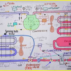 Hvac Compressor Troubleshooting Chart