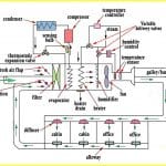 ducted air conditioning system