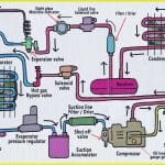 components and defects in refrigerationkkl