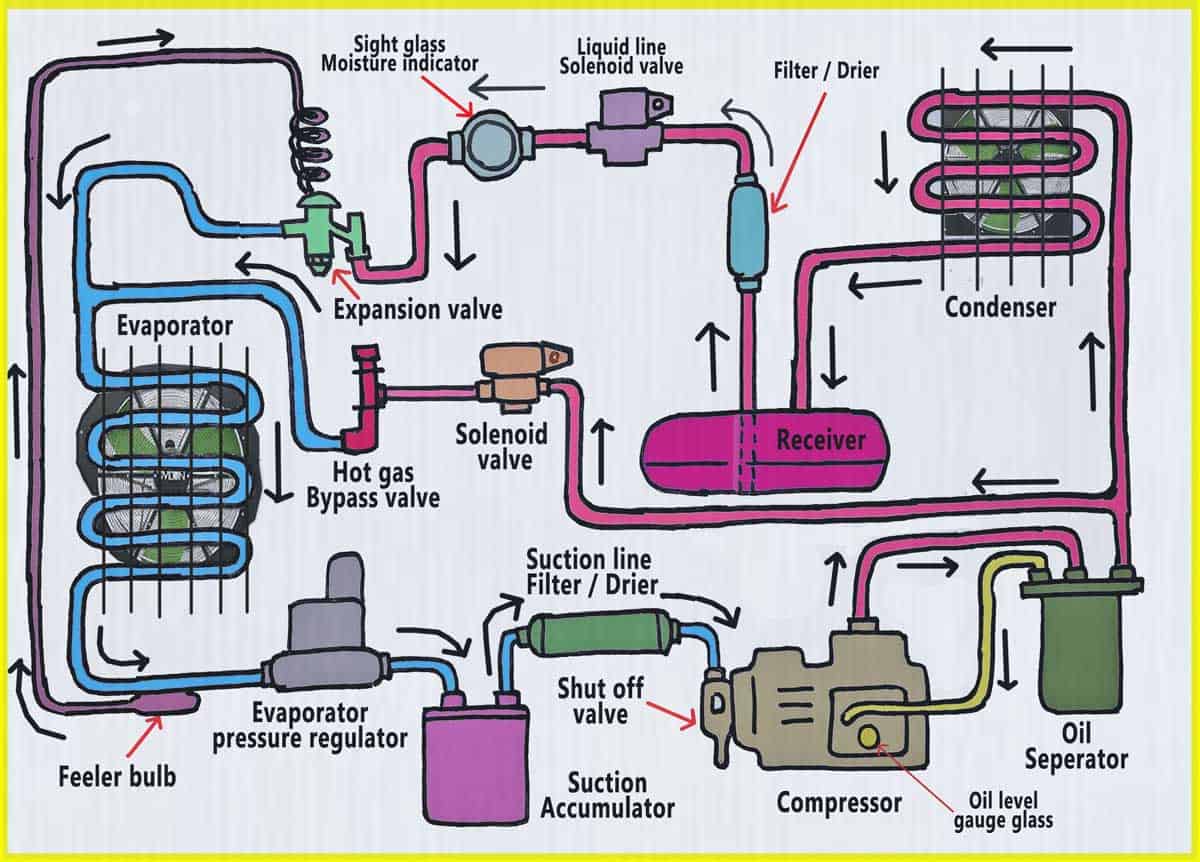 Refrigeration Circuit Diagram
