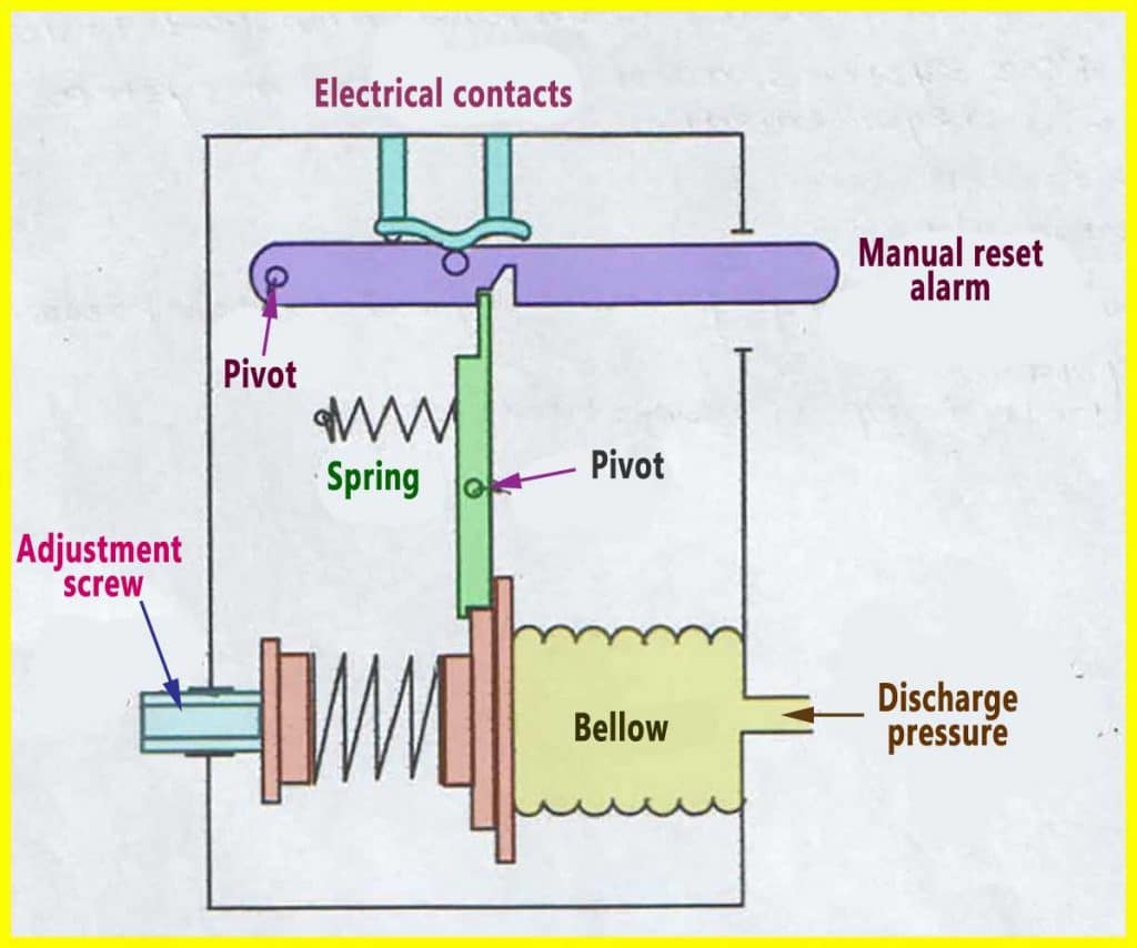 Industrial Refrigeration System Fundamentals Refcon hvac