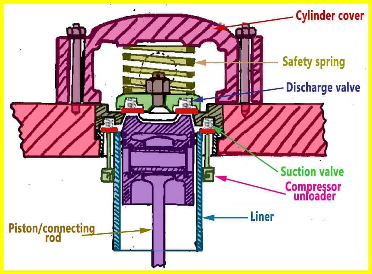 Components Of A Refrigeration System