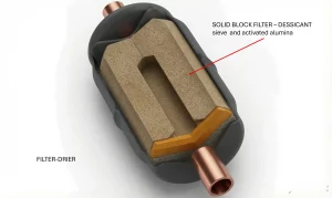 Internal cross-section view of an HVAC filter drier showing the solid core desiccant material used to absorb moisture and acid.