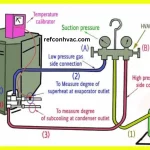 gas charging of refrigerant