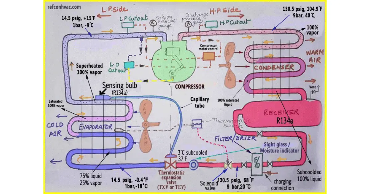 refrigeration cycle diagram